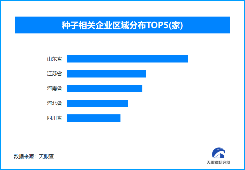 <strong></p>
<p>農(nóng)作物</strong>我國超1000萬公斤農(nóng)作物種子獲得“種子認(rèn)證”標(biāo)志:農(nóng)作物