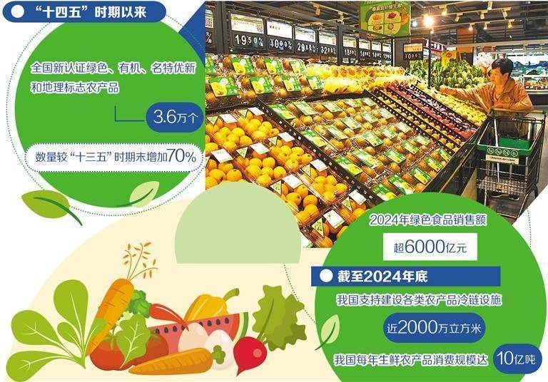 拓展農(nóng)產(chǎn)品消費新空間:農(nóng)產(chǎn)品