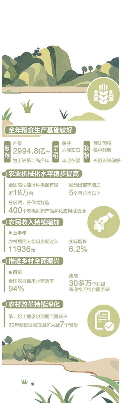 農(nóng)業(yè)農(nóng)村經(jīng)濟發(fā)展勢頭良好（權(quán)威發(fā)布）:農(nóng)業(yè)發(fā)展